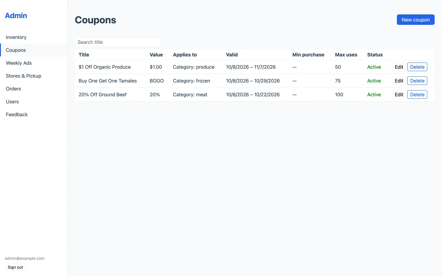 Coupons table with value, category, valid dates, usage limit and status