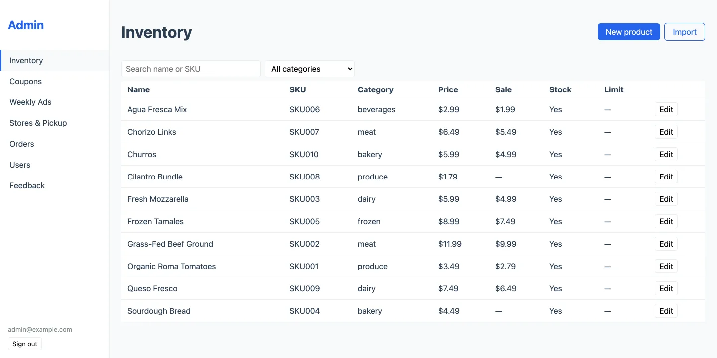 Inventory table with SKU, category, price, sale price and stock