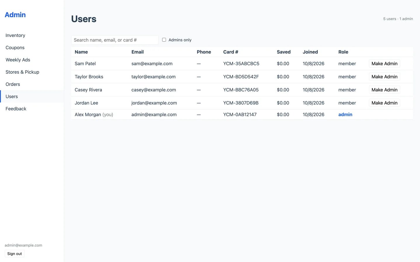 User list with card numbers and roles, and a Make Admin button for each member